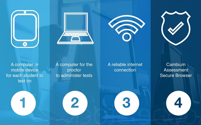 4 Things Needed For Testing
